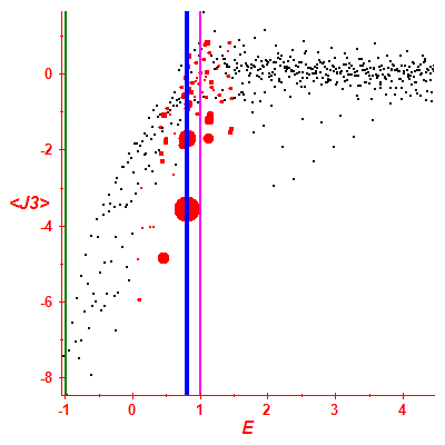 Peres lattice <J3>